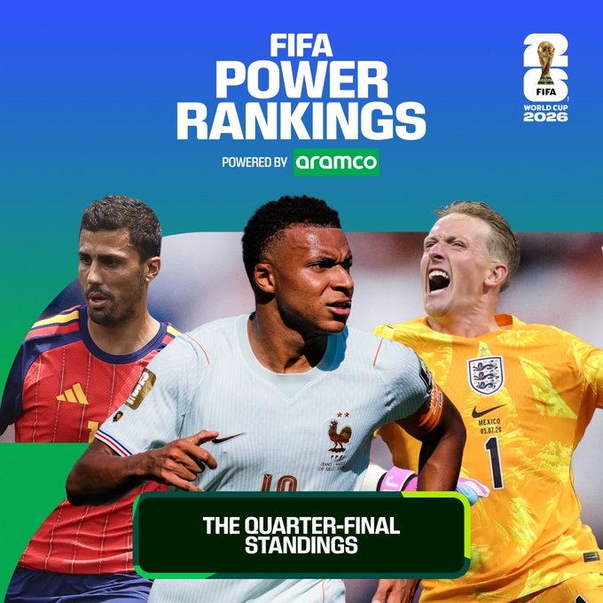 FIFA实力榜更新:姆巴佩进攻维度居首 罗德里重回防守第一