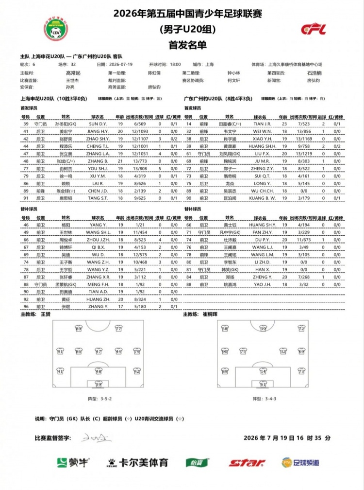赵舒奕第90分钟头球绝杀 申花U20主场1-0力克广州豹