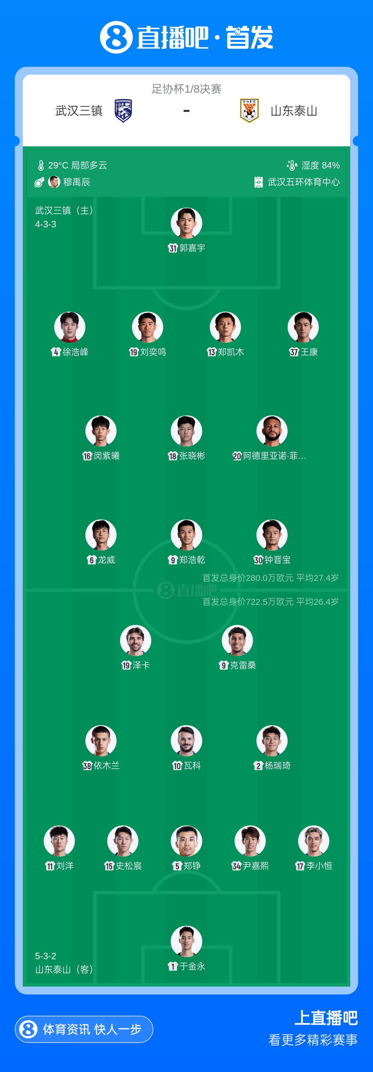 足协杯1/8决赛：三镇单外援首发迎战泰山三外援强阵
