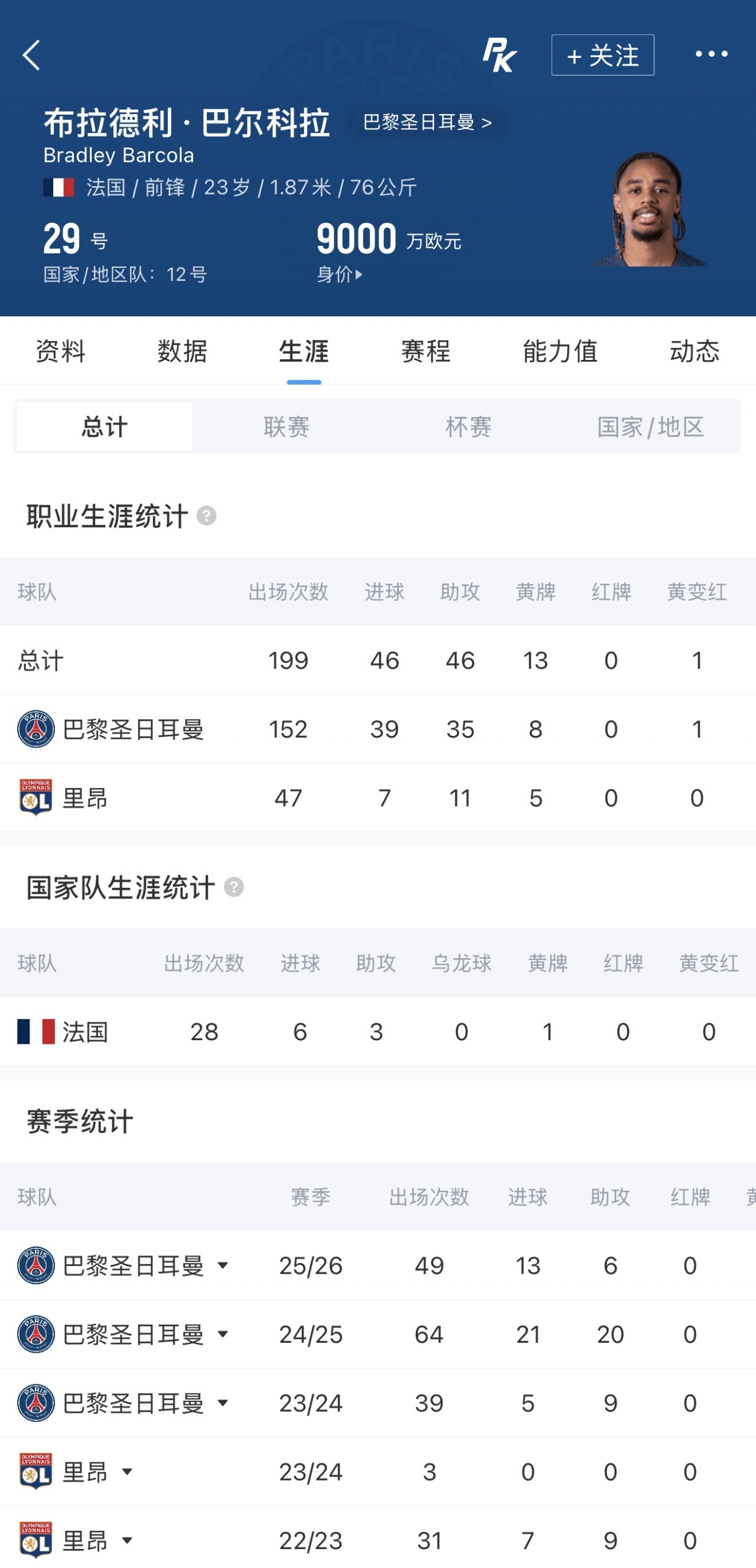 巴黎标价1.7亿 巴尔科拉口头同意加盟利物浦 巴黎标价1.7亿 巴尔科拉口头同意加盟利物浦